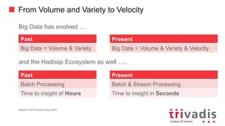 From Volume and Variety to Velocity
Big Data has evolved …
and the Hadoop Ecosystem as well ….
Past
Big	Data =	Volume	&	Variety
Present
Big	Data =	Volume	&	Variety	&	Velocity
Past
Batch	Processing
Time	to	insight	of	Hours
Present
Batch &	Stream	Processing
Time	to	insight in	Seconds
Adapted	from	Cloudera	blog	article
 