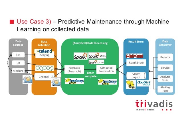 big data architecture big data architecture