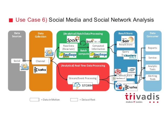 big data architecture big data architecture