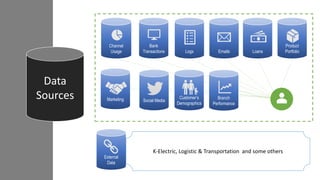 Big data architecture for a bank | PPTX