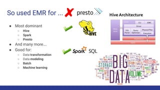 So used EMR for ...
● Most dominant
○ Hive
○ Spark
○ Presto
● And many more….
● Good for:
○ Data transformation
○ Data modeling
○ Batch
○ Machine learning
 