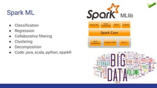 Spark ML
● Classification
● Regression
● Collaborative filtering
● Clustering
● Decomposition
● Code: java, scala, python, sparkR
 