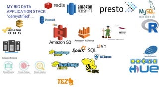 MY BIG DATA
APPLICATION STACK
“demystified”...
 