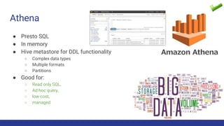 Athena
● Presto SQL
● In memory
● Hive metastore for DDL functionality
○ Complex data types
○ Multiple formats
○ Partitions
● Good for:
○ Read only SQL,
○ Ad hoc query,
○ low cost,
○ managed
 