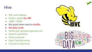 Hive
● SQL over hadoop.
● Engine: spark, tez, MR
● JDBC / ODBC
● Not good when need to shuffle.
● Not peta scale.
● SerDe ...