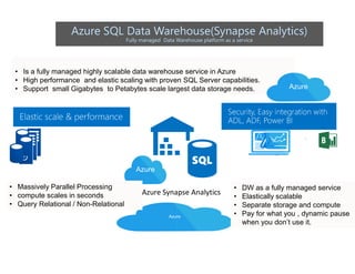 Azure data analytics platform - A reference architecture | PDF