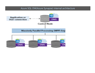 Azure data analytics platform - A reference architecture | PDF