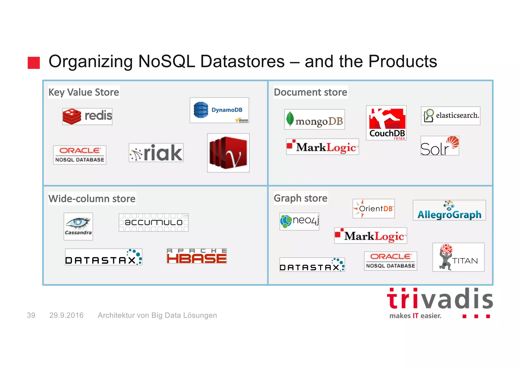 Big Data Solution Architectures29.9.201640
 