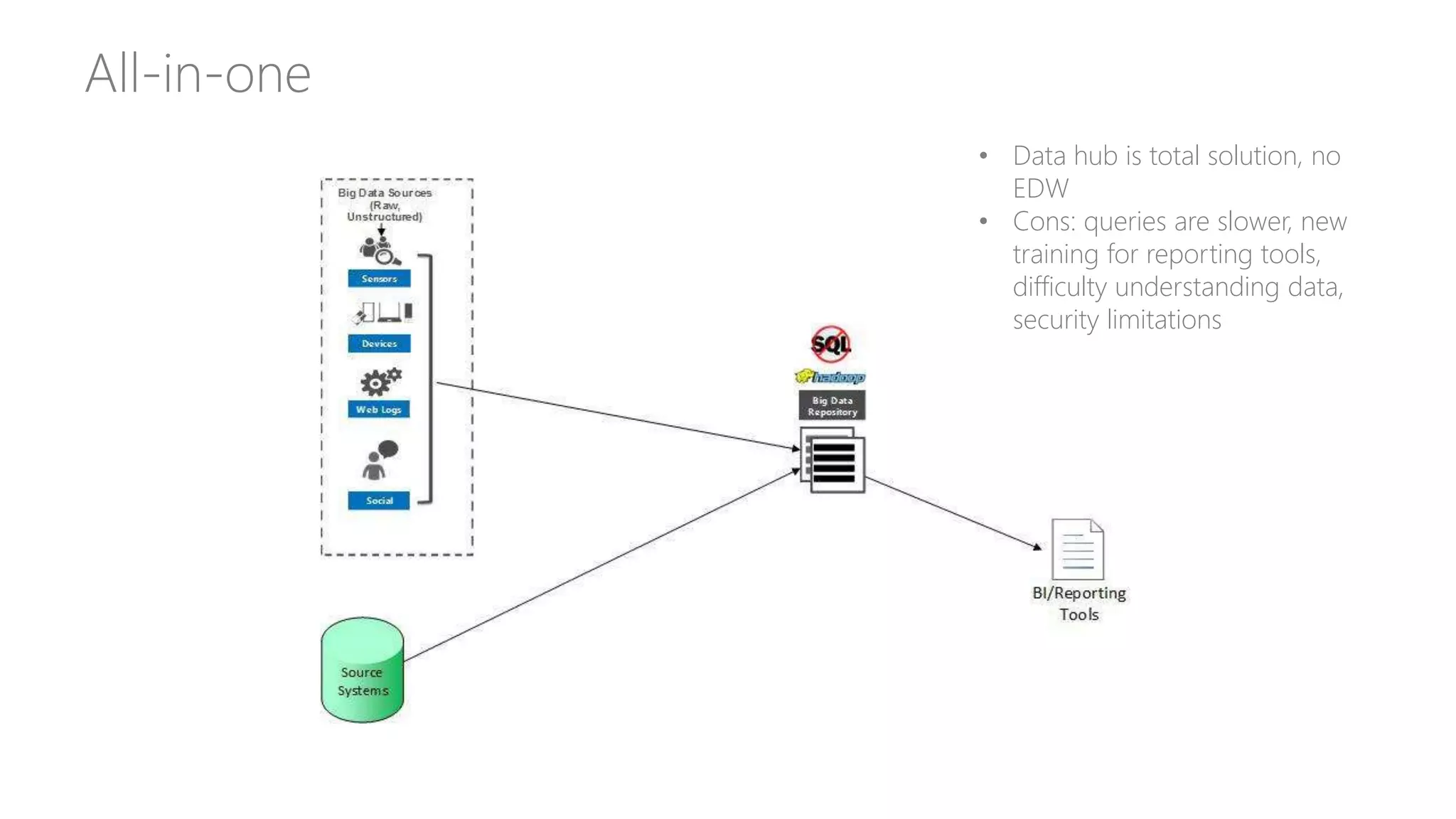 All-in-one
• Data hub is total solution, no
EDW
• Cons: queries are slower, new
training for reporting tools,
difficulty understanding data,
security limitations
 
