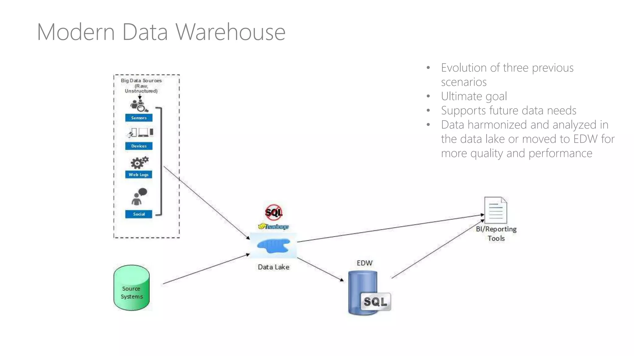 Modern Data Warehouse
• Evolution of three previous
scenarios
• Ultimate goal
• Supports future data needs
• Data harmonized and analyzed in
the data lake or moved to EDW for
more quality and performance
 