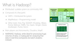 What is Hadoop?
Microsoft Confidential
 Distributed, scalable system on commodity HW
 Composed of a few parts:
 HDFS – Distributed file system
 MapReduce – Programming model
 Other tools: Hive, Pig, SQOOP, HCatalog, HBase,
Flume, Mahout, YARN, Tez, Spark, Stinger, Oozie,
ZooKeeper, Flume, Storm
 Main players are Hortonworks, Cloudera, MapR
 WARNING: Hadoop, while ideal for processing huge
volumes of data, is inadequate for analyzing that
data in real time (companies do batch analytics
instead)
Core Services
OPERATIONAL
SERVICES
DATA
SERVICES
HDFS
SQOOP
FLUME
NFS
LOAD &
EXTRACT
WebHDFS
OOZIE
AMBARI
YARN
MAP
REDUCE
HIVE &
HCATALOG
PIG
HBASEFALCON
Hadoop Cluster
compute
&
storage . . .
. . .
. .
compute
&
storage
.
.
Hadoop clusters provide
scale-out storage and
distributed data processing
on commodity hardware
 