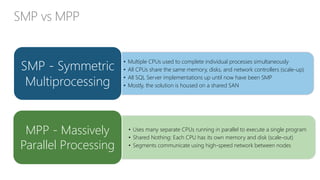 SMP vs MPP
• Uses many separate CPUs running in parallel to execute a single program
• Shared Nothing: Each CPU has its own memory and disk (scale-out)
• Segments communicate using high-speed network between nodes
MPP - Massively
Parallel Processing
• Multiple CPUs used to complete individual processes simultaneously
• All CPUs share the same memory, disks, and network controllers (scale-up)
• All SQL Server implementations up until now have been SMP
• Mostly, the solution is housed on a shared SAN
SMP - Symmetric
Multiprocessing
 