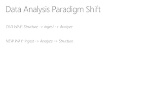 Data Analysis Paradigm Shift
OLD WAY: Structure -> Ingest -> Analyze
NEW WAY: Ingest -> Analyze -> Structure
 