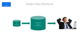 Modern Data WarehouseThe
Dream
 