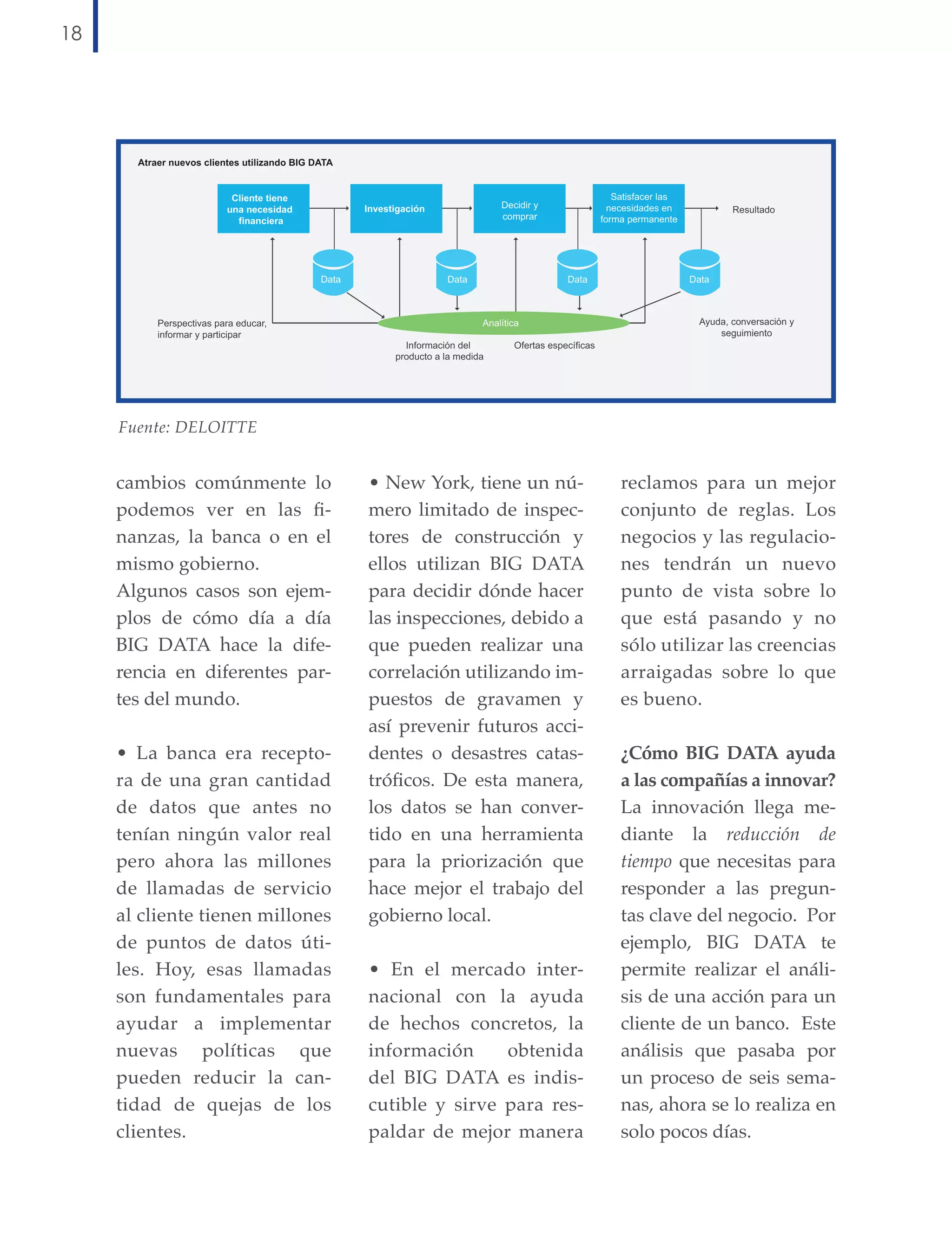 18 
Data Data Data Data 
cambios comúnmente lo 
podemos ver en las i-nanzas, 
la banca o en el 
mismo gobierno. 
Algunos casos son ejem-plos 
de cómo día a día 
BIG DATA hace la dife-rencia 
en diferentes par-tes 
del mundo. 
• La banca era recepto-ra 
de una gran cantidad 
de datos que antes no 
tenían ningún valor real 
pero ahora las millones 
de llamadas de servicio 
al cliente tienen millones 
de puntos de datos úti-les. 
Hoy, esas llamadas 
son fundamentales para 
ayudar a implementar 
nuevas políticas que 
pueden reducir la can-tidad 
de quejas de los 
clientes. 
• New York, tiene un nú-mero 
limitado de inspec-tores 
de construcción y 
ellos utilizan BIG DATA 
para decidir dónde hacer 
las inspecciones, debido a 
que pueden realizar una 
correlación utilizando im-puestos 
de gravamen y 
así prevenir futuros acci-dentes 
o desastres catas-tróicos. 
De esta manera, 
los datos se han conver-tido 
en una herramienta 
para la priorización que 
hace mejor el trabajo del 
gobierno local. 
• En el mercado inter-nacional 
con la ayuda 
de hechos concretos, la 
información obtenida 
del BIG DATA es indis-cutible 
y sirve para res-paldar 
de mejor manera 
Resultado 
reclamos para un mejor 
conjunto de reglas. Los 
negocios y las regulacio-nes 
tendrán un nuevo 
punto de vista sobre lo 
que está pasando y no 
sólo utilizar las creencias 
arraigadas sobre lo que 
es bueno. 
¿Cómo BIG DATA ayuda 
a las compañías a innovar? 
La innovación llega me-diante 
la reducción de 
tiempo que necesitas para 
responder a las pregun-tas 
clave del negocio. Por 
ejemplo, BIG DATA te 
permite realizar el análi-sis 
de una acción para un 
cliente de un banco. Este 
análisis que pasaba por 
un proceso de seis sema-nas, 
ahora se lo realiza en 
solo pocos días. 
Investigación 
Perspectivas para educar, 
informar y participar 
Información del 
producto a la medida 
Ofertas específicas 
Ayuda, conversación y 
seguimiento 
Atraer nuevos clientes utilizando BIG DATA 
Analítica 
Cliente tiene 
una necesidad 
financiera 
Decidir y 
comprar 
Satisfacer las 
necesidades en 
forma permanente 
Fuente: DELOITTE 
 