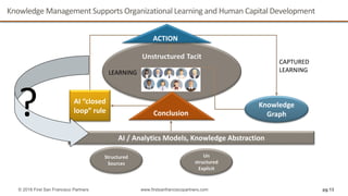 Big data as a gateway to knowledge management | PDF