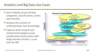 Big data as a gateway to knowledge management | PPT