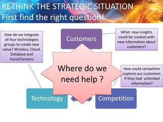 RETHINK THE STRATEGIC SITUATION
First find the right question!
How do we integrate
all four technologies
groups to create new
value? Wireless, Cloud,
Database and
Social/Sensors

What new insights
could be created with
new information about
customers?

Customers

Where do we
need help ?
Technology

How could competitor
capture our customers
if they had unlimited
information?

Competition

 