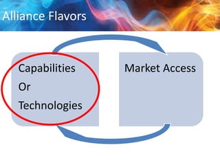 Alliance Flavors

Capabilities
Or
Technologies

Market Access

 