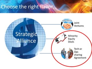 Choose the right flavor…
Joint
Ventures

Strategic
Alliance

Minority
Equity
Deals
Tech or
Ops
sharing
Agreement

 