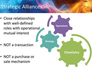 Strategic Alliances
• Close relationships
with well-defined
roles with operational
mutual interest
• NOT a transaction

• NOT a purchase or
sale mechanism

Operations

Strategy

Chemistry

 