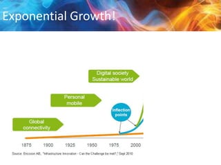 Exponential Growth!

 