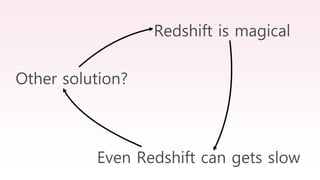 Redshift is magical
Other solution?
Even Redshift can gets slow
 