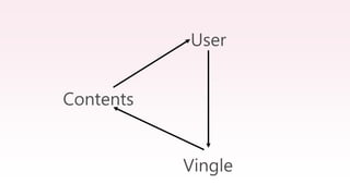 Vingle
User
Contents
 