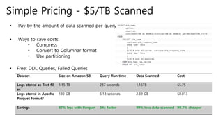 Simple Pricing - $5/TB Scanned
• Pay by the amount of data scanned per query
• Ways to save costs
• Compress
• Convert to Columnar format
• Use partitioning
• Free: DDL Queries, Failed Queries
Dataset Size on Amazon S3 Query Run time Data Scanned Cost
Logs stored as Text fil
es
1.15 TB 237 seconds 1.15TB $5.75
Logs stored in Apache
Parquet format*
130 GB 5.13 seconds 2.69 GB $0.013
Savings 87% less with Parquet 34x faster 99% less data scanned 99.7% cheaper
 
