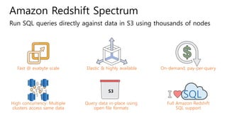Amazon Redshift Spectrum
Run SQL queries directly against data in S3 using thousands of nodes
Fast @ exabyte scale Elastic & highly available On-demand, pay-per-query
High concurrency: Multiple
clusters access same data
Query data in-place using
open file formats
Full Amazon Redshift
SQL support
S3
SQL
 