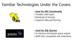 Familiar Technologies Under the Covers
• Used for SQL Queries
• In-memory distributed query engine
• ANSI-SQL compatible with extensions
• Used for DDL functionality
• Complex data types
• Multitude of formats
• Supports data partitioning
 
