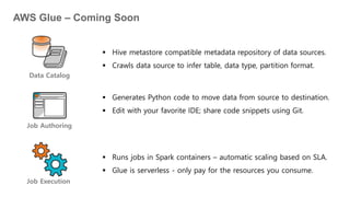 AWS Glue – Coming Soon
Data Catalog
 Hive metastore compatible metadata repository of data sources.
 Crawls data source to infer table, data type, partition format.
Job Execution
 Runs jobs in Spark containers – automatic scaling based on SLA.
 Glue is serverless - only pay for the resources you consume.
Job Authoring
 Generates Python code to move data from source to destination.
 Edit with your favorite IDE; share code snippets using Git.
 