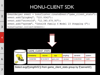 1
                 HONU-CLIENT SDK
2


3


4


5
                GAME_CLIENT_STATS
                timestamp      source  ...