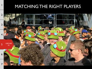 1
              MATCHING THE RIGHT PLAYERS
2


3


4


    USECASE
5      #2




6


7
 