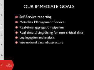 1
                   OUR IMMEDIATE GOALS
2
             •   Self-Service reporting
             •   Metadata Management Service
3
             •   Real-time aggregation pipeline
             •   Real-time slicing/dicing for non-critical data
4
             • Log ingestion and analysis
             • International data infrastructure
5


6


      THE
7   FUTURE
 