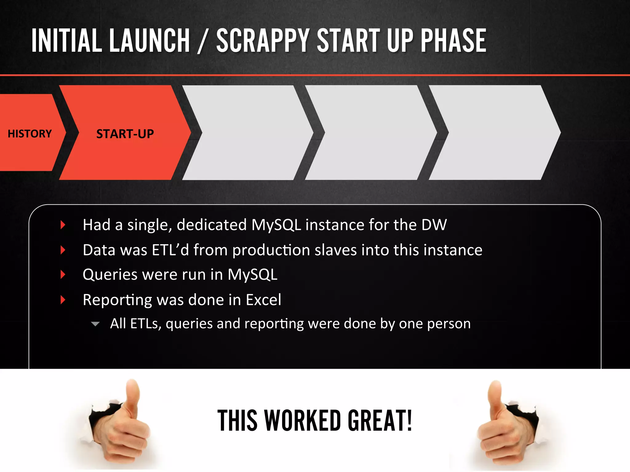 INITIAL LAUNCH / SCRAPPY START UP PHASE
‣  Had	
  a	
  single,	
  dedicated	
  MySQL	
  instance	
  for	
  the	
  DW	
  
‣  Data	
  was	
  ETL’d	
  from	
  produc@on	
  slaves	
  into	
  this	
  instance	
  
‣  Queries	
  were	
  run	
  in	
  MySQL	
  
‣  Repor@ng	
  was	
  done	
  in	
  Excel	
  
▾  All	
  ETLs,	
  queries	
  and	
  repor@ng	
  were	
  done	
  by	
  one	
  person	
  
HISTORY	
   START-­‐UP	
  
THIS WORKED GREAT!
 