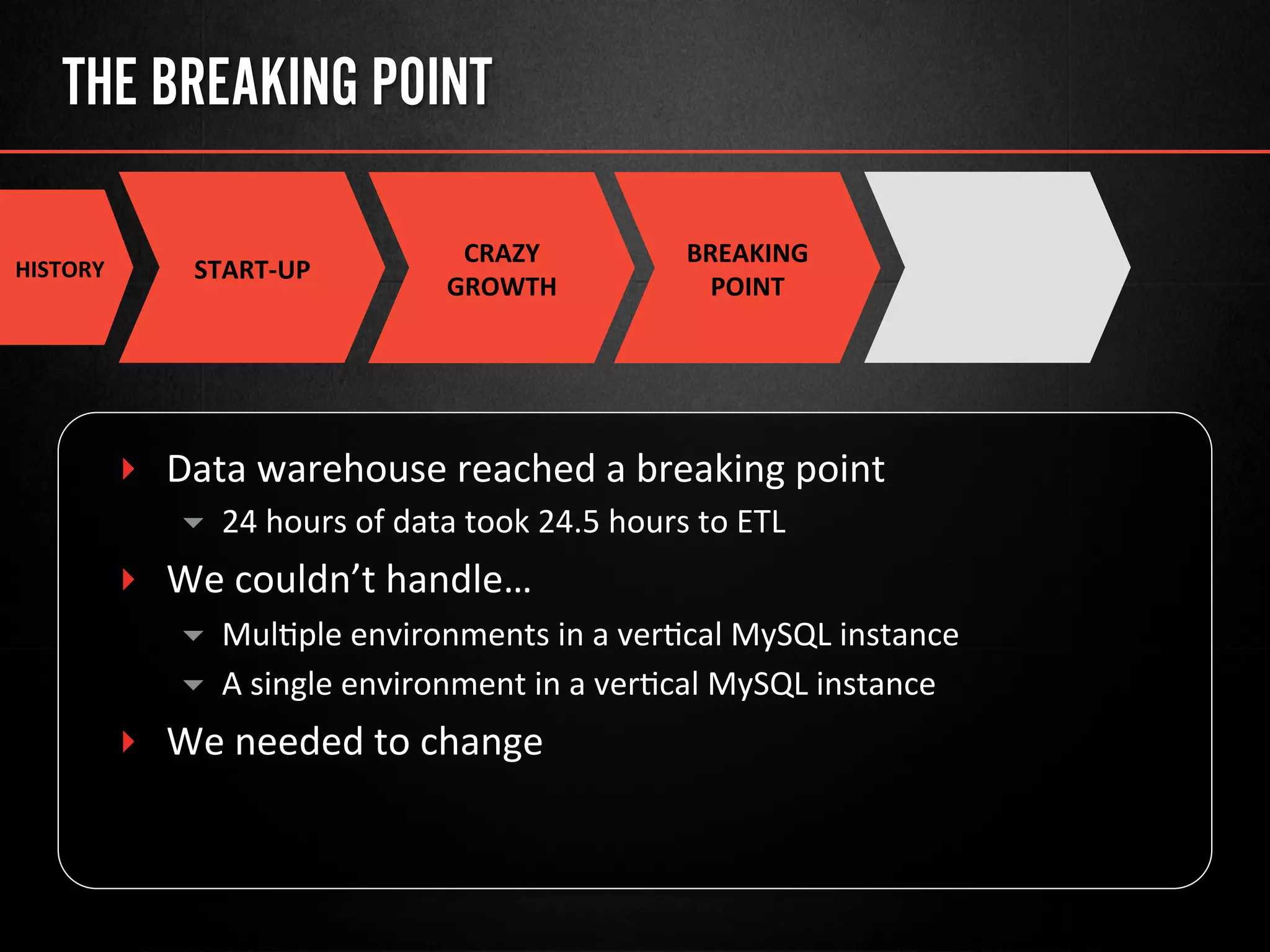 THE BREAKING POINT
HISTORY	
   START-­‐UP	
  
CRAZY	
  
GROWTH	
  
BREAKING	
  
POINT	
  
‣  Data	
  warehouse	
  reached	
  a	
  breaking	
  point	
  
▾  24	
  hours	
  of	
  data	
  took	
  24.5	
  hours	
  to	
  ETL	
  
‣  We	
  couldn’t	
  handle…	
  
▾  Mul@ple	
  environments	
  in	
  a	
  ver@cal	
  MySQL	
  instance	
  	
  
▾  A	
  single	
  environment	
  in	
  a	
  ver@cal	
  MySQL	
  instance	
  
‣  We	
  needed	
  to	
  change	
  
	
  
 
