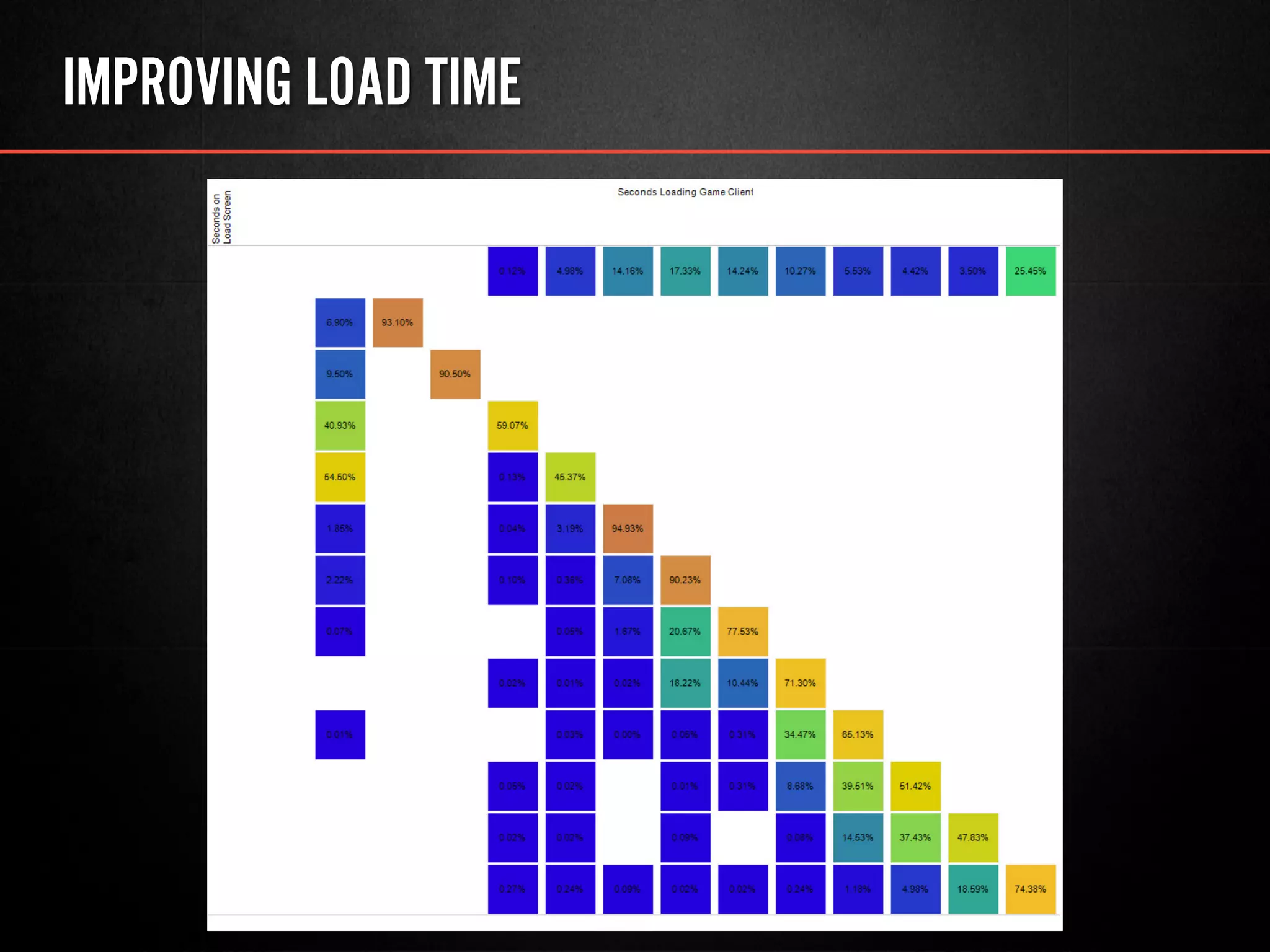 IMPROVING LOAD TIME
 