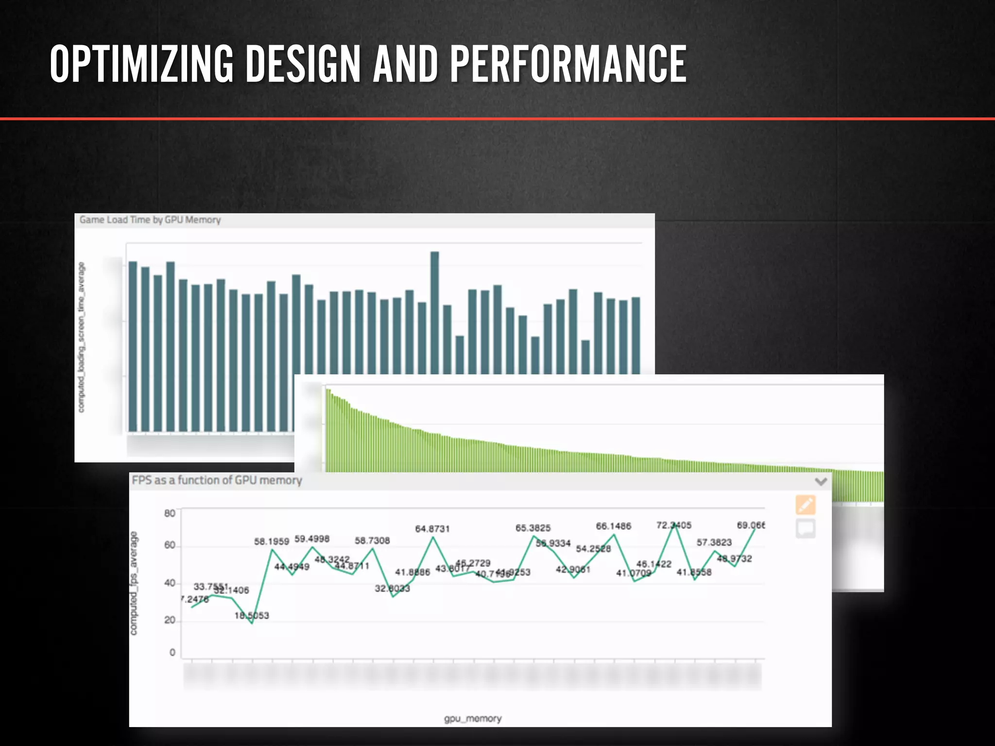 OPTIMIZING DESIGN AND PERFORMANCE
 