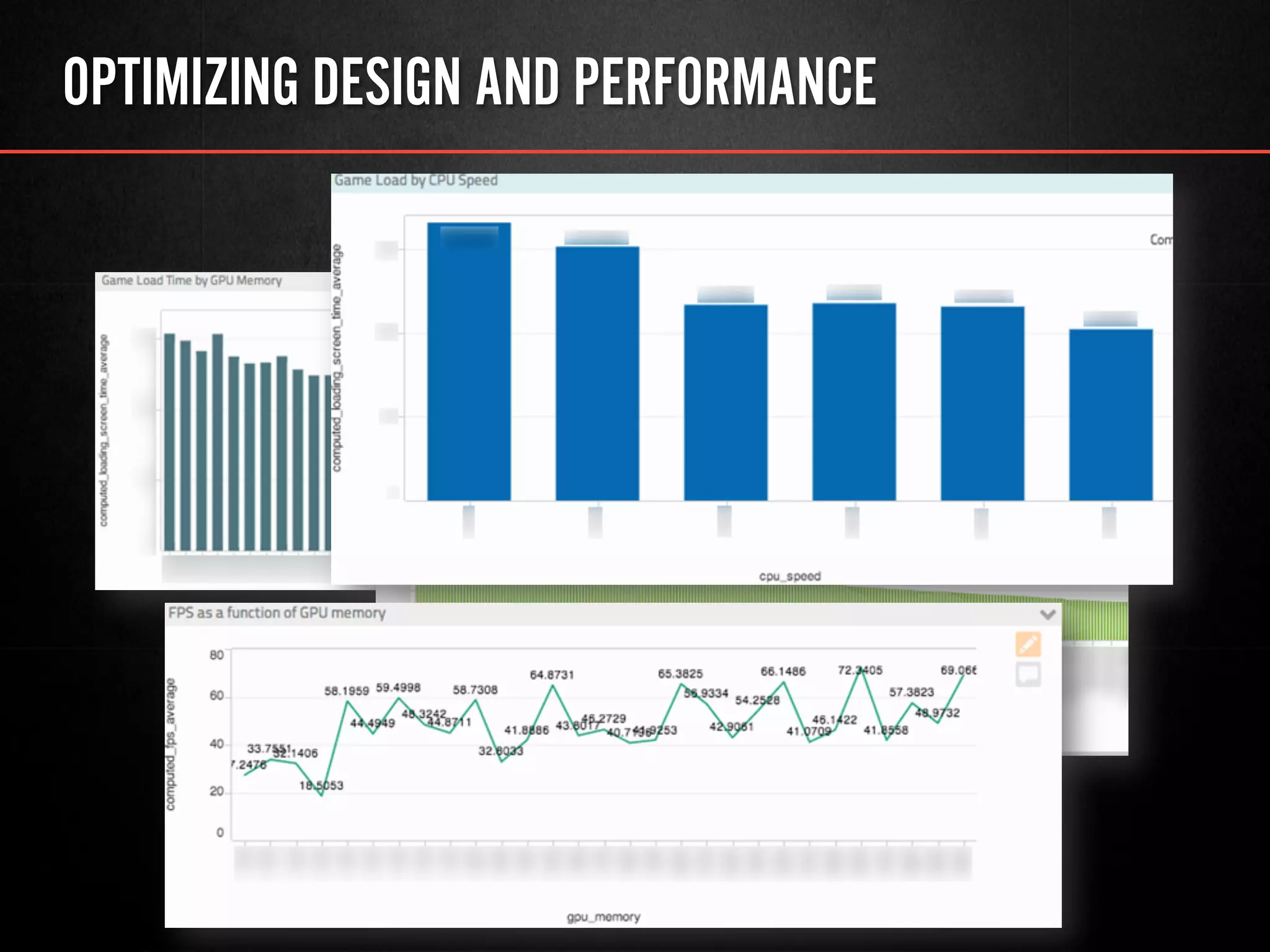 OPTIMIZING DESIGN AND PERFORMANCE
 