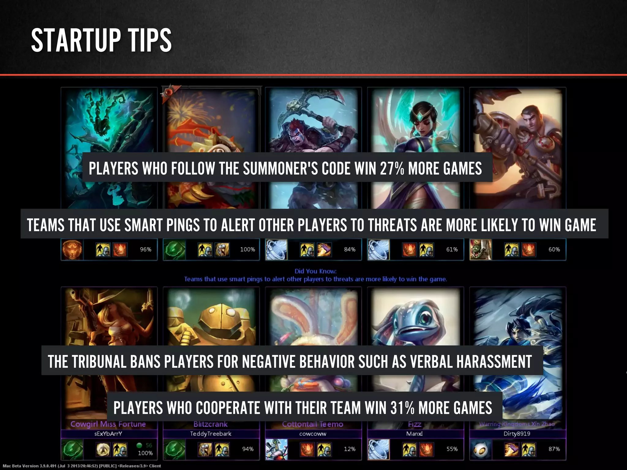 STARTUP TIPS
TEAMS THAT USE SMART PINGS TO ALERT OTHER PLAYERS TO THREATS ARE MORE LIKELY TO WIN GAME
PLAYERS WHO FOLLOW THE SUMMONER'S CODE WIN 27% MORE GAMES
THE TRIBUNAL BANS PLAYERS FOR NEGATIVE BEHAVIOR SUCH AS VERBAL HARASSMENT
PLAYERS WHO COOPERATE WITH THEIR TEAM WIN 31% MORE GAMES
 