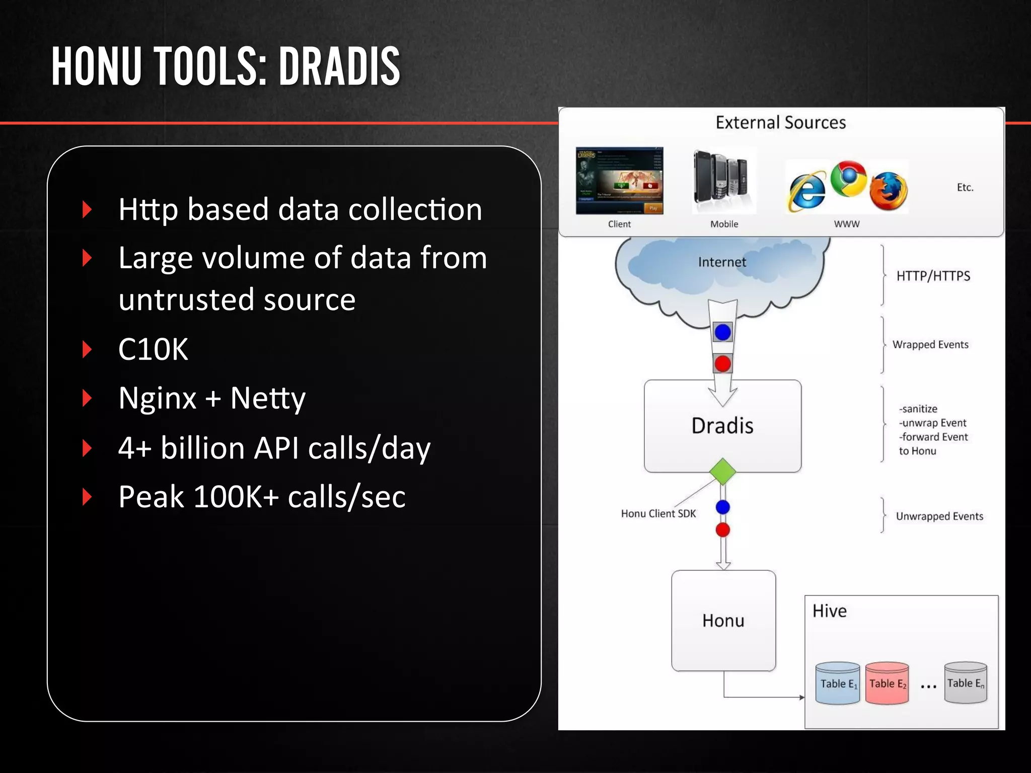 HONU TOOLS: DRADIS
‣  Hwp	
  based	
  data	
  collec@on	
  
‣  Large	
  volume	
  of	
  data	
  from	
  
untrusted	
  source	
  
‣  C10K	
  
‣  Nginx	
  +	
  Newy	
  
‣  4+	
  billion	
  API	
  calls/day	
  
‣  Peak	
  100K+	
  calls/sec	
  
	
  
 