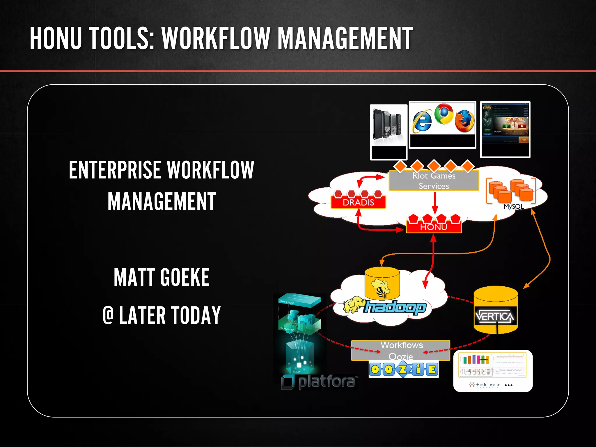 HONU TOOLS: WORKFLOW MANAGEMENT
ENTERPRISE WORKFLOW
MANAGEMENT
MATT GOEKE
@ LATER TODAY
ClientMobile
WWW
 