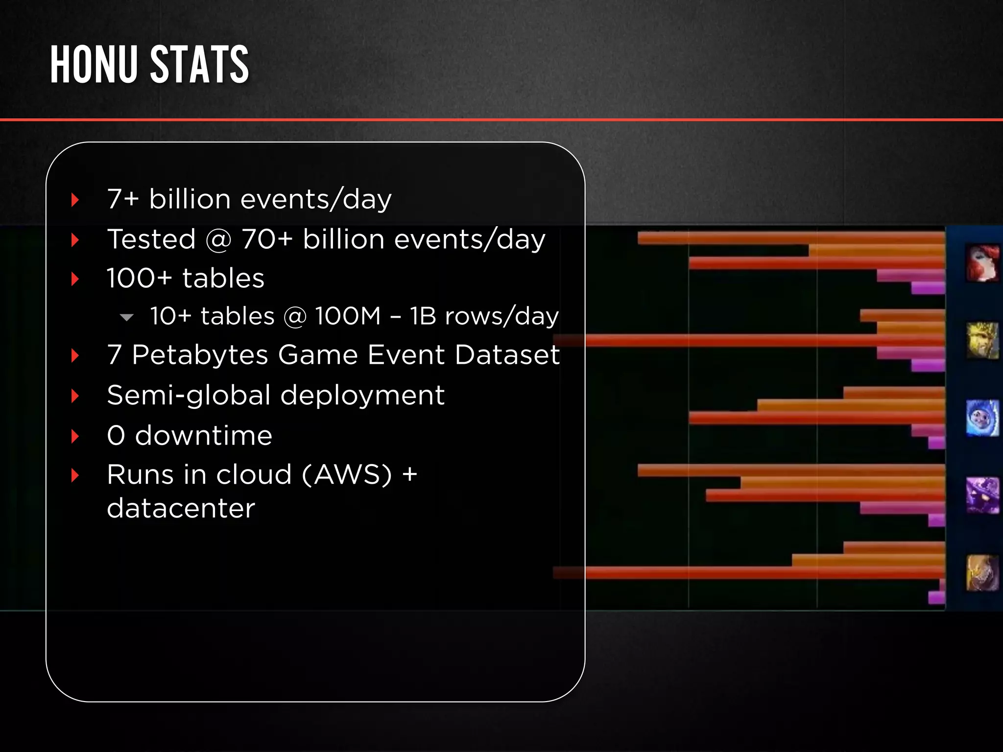 HONU STATS
‣  7+ billion events/day
‣  Tested @ 70+ billion events/day
‣  100+ tables
▾  10+ tables @ 100M – 1B rows/day
‣  7 Petabytes Game Event Dataset
‣  Semi-global deployment
‣  0 downtime
‣  Runs in cloud (AWS) +
datacenter
 