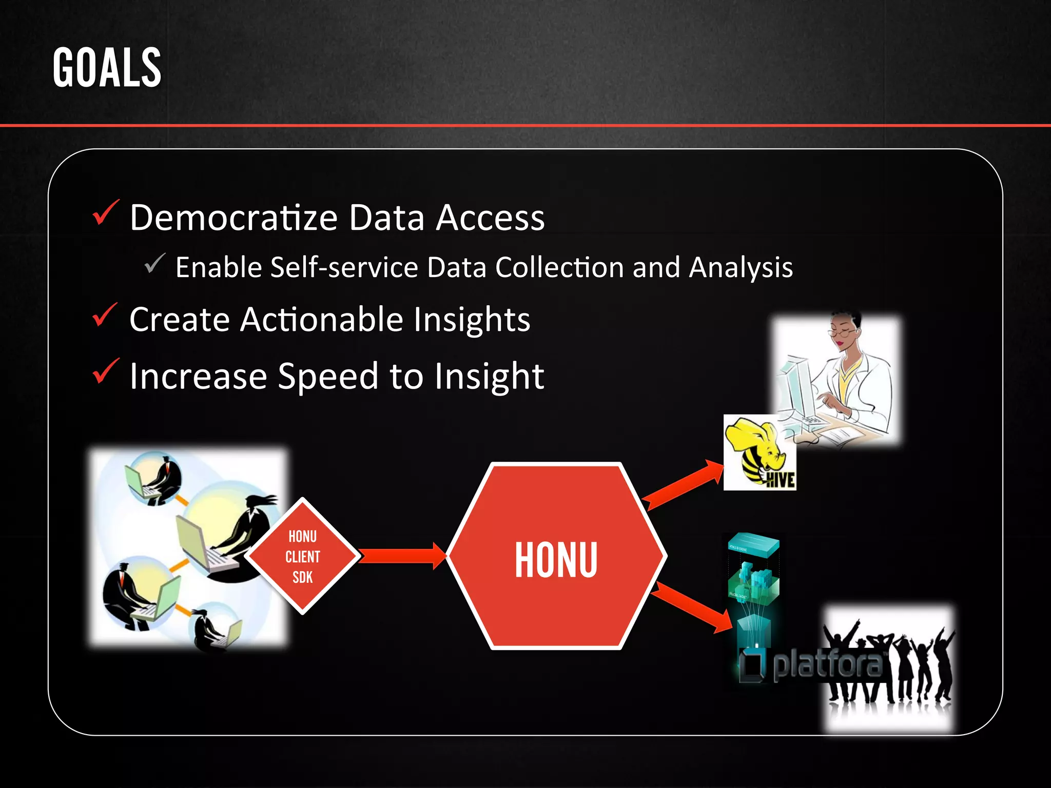 GOALS
ü Democra@ze	
  Data	
  Access	
  
ü Enable	
  Self-­‐service	
  Data	
  Collec@on	
  and	
  Analysis	
  
ü Create	
  Ac@onable	
  Insights	
  
ü Increase	
  Speed	
  to	
  Insight	
  
HONU
HONU
CLIENT
SDK
 