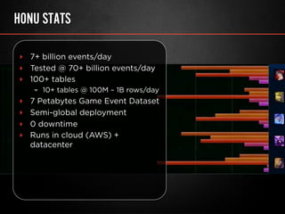 Big Data at Riot Games – Using Hadoop to Understand Player Experience - StampedeCon 2013