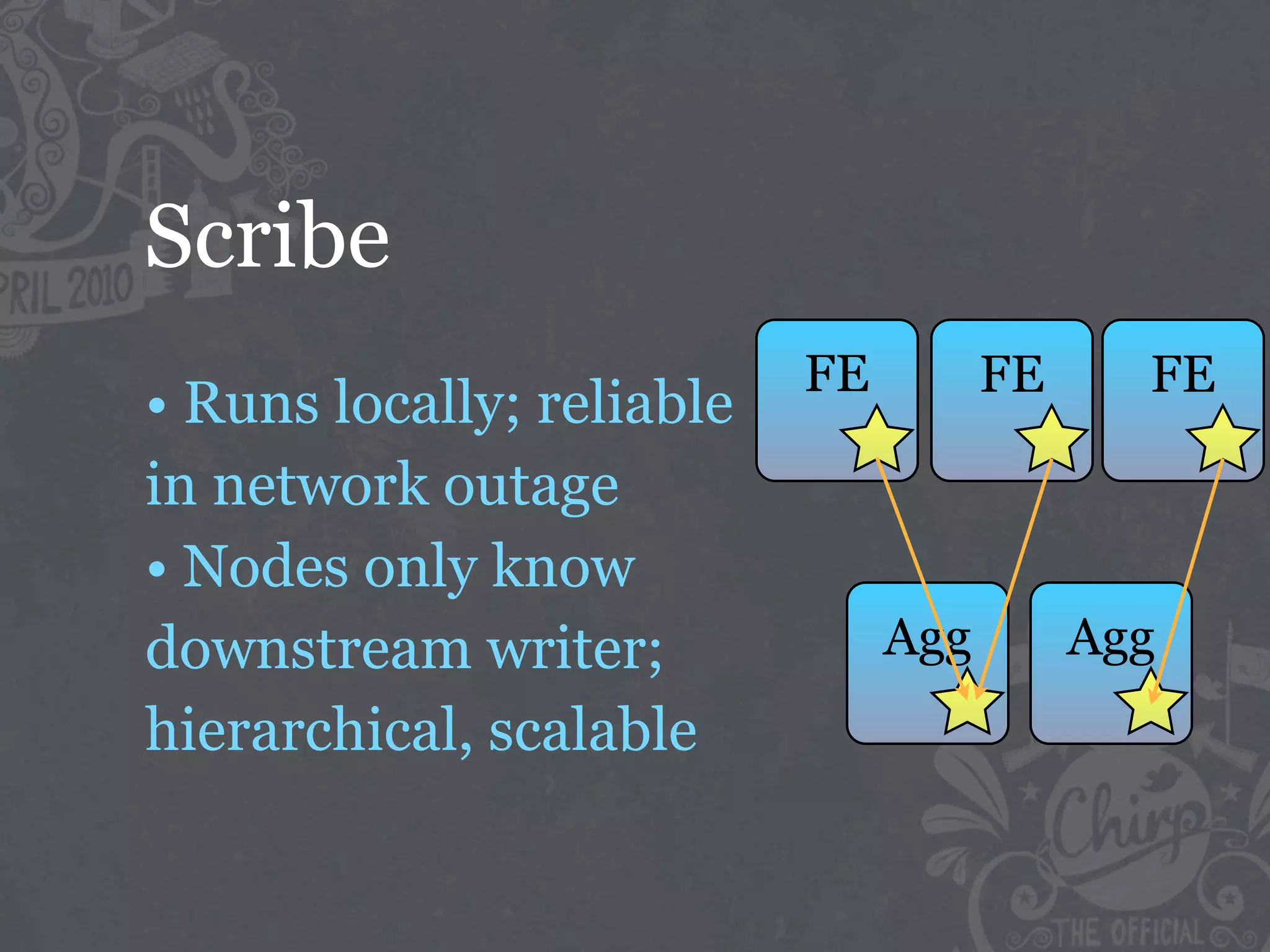 Scribe
                           FE         FE     FE
• Runs locally; reliable
in network outage
• Nodes only know
downstream writer;              Agg        Agg
hierarchical, scalable
 