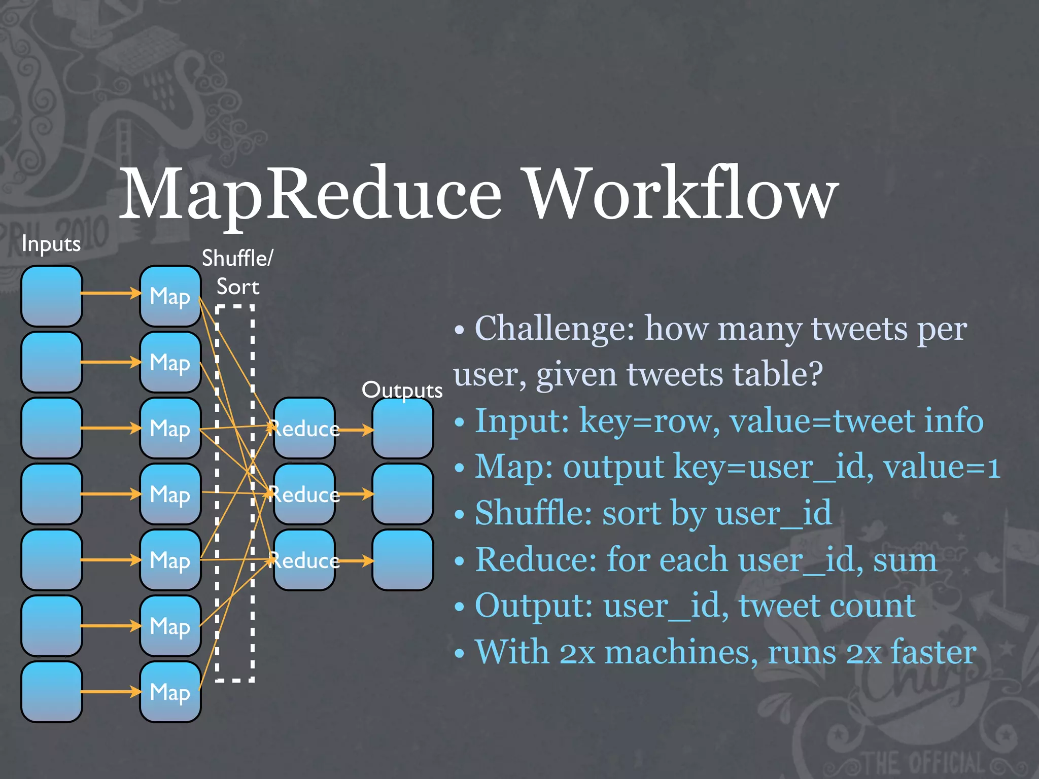 Inputs
         MapReduce Workflow
            Shufﬂe/
         Map Sort
                                   • Challenge: how many tweets per
         Map
                           Outputs user, given tweets table?
         Map      Reduce           • Input: key=row, value=tweet info
                                   • Map: output key=user_id, value=1
         Map      Reduce
                                   • Shuffle: sort by user_id
         Map      Reduce           • Reduce: for each user_id, sum
         Map
                                   • Output: user_id, tweet count
                                   • With 2x machines, runs 2x faster
         Map
 