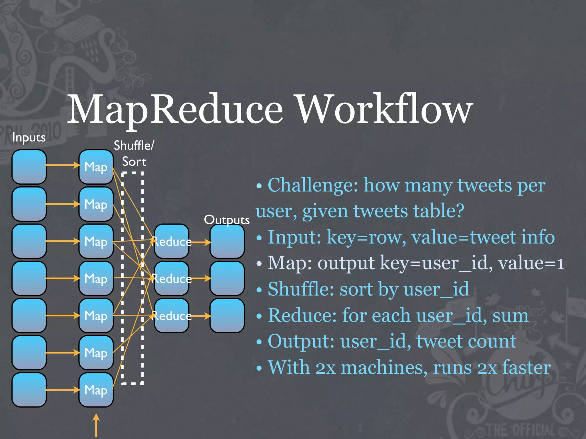 Inputs
         MapReduce Workflow
            Shufﬂe/
         Map Sort
                                   • Challenge: how many tweets per
         Map
                           Outputs user, given tweets table?
         Map      Reduce           • Input: key=row, value=tweet info
                                   • Map: output key=user_id, value=1
         Map      Reduce
                                   • Shuffle: sort by user_id
         Map      Reduce           • Reduce: for each user_id, sum
         Map
                                   • Output: user_id, tweet count
                                   • With 2x machines, runs 2x faster
         Map
 