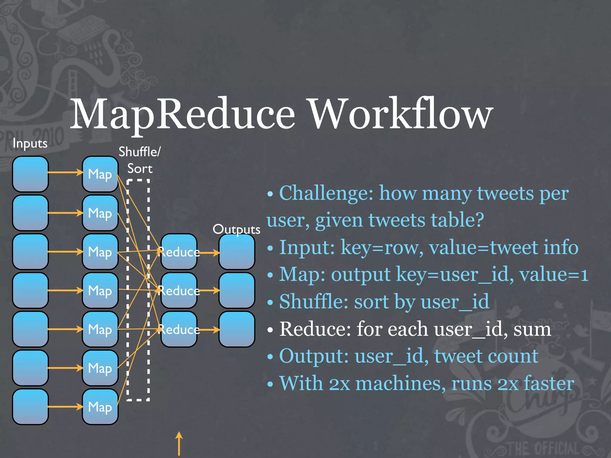 Inputs
         MapReduce Workflow
            Shufﬂe/
         Map Sort
                                   • Challenge: how many tweets per
         Map
                           Outputs user, given tweets table?
         Map      Reduce           • Input: key=row, value=tweet info
                                   • Map: output key=user_id, value=1
         Map      Reduce
                                   • Shuffle: sort by user_id
         Map      Reduce           • Reduce: for each user_id, sum
         Map
                                   • Output: user_id, tweet count
                                   • With 2x machines, runs 2x faster
         Map
 